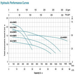 پمپ آب لئو بشقابی مدل ACm110BF2