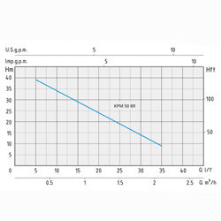 پمپ آب محیطی اسپرونی مدل KPM 50 BR
