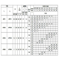 پمپ آب پنتاکس AP 100/00