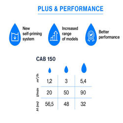 پمپ آب پنتاکس CAB 150/00