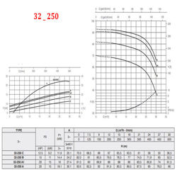 پمپ آب پنتاکس CM32-250A