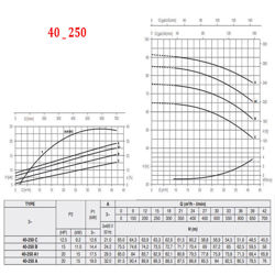 پمپ آب پنتاکس CM40-250B