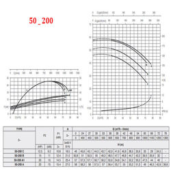 پمپ آب پنتاکس CM50-200B 
