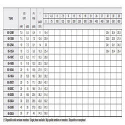 پمپ آب پنتاکس CM65-200C 