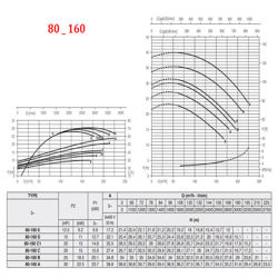 پمپ آب پنتاکس CM80-160B
