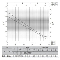 پمپ آب پنتاکس MD 100