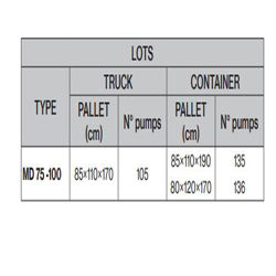 پمپ آب پنتاکس MD 100