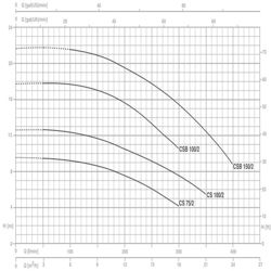 پمپ آب پنتاکس سانتریفیوژ مدل CS 75/2