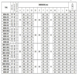 پمپ آب پنتاکس طبقاتی عمودی مدل MSVA-3/5.5