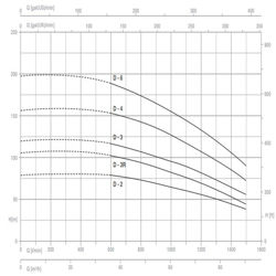 پمپ آب پنتاکس طبقاتی عمودی مدل MSVD-3R/18.5