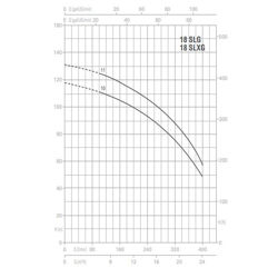 پمپ آب پنتاکس طبقاتی عمودی مدل U 18 SLXG-1000/11T