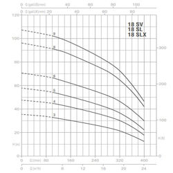 پمپ آب پنتاکس طبقاتی عمودی مدل U 18 SV-250/3T