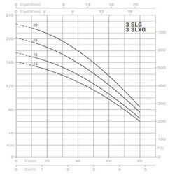پمپ آب پنتاکس طبقاتی عمودی مدل U 3 SLG-350/14T