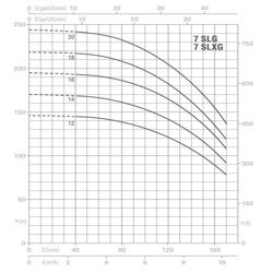 پمپ آب پنتاکس طبقاتی عمودی مدل U 7 SLG-900/16T
