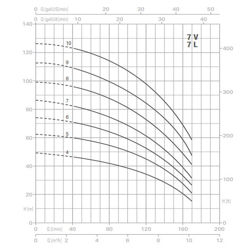 پمپ آب پنتاکس طبقاتی عمودی مدل U 7 V/ L - 300/6T