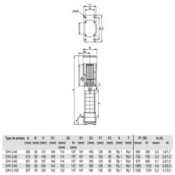 پمپ آب گراندفوس تکفاز عمودی CHV 2-60