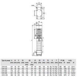پمپ آب گراندفوس تکفاز عمودی CHV 4-60 