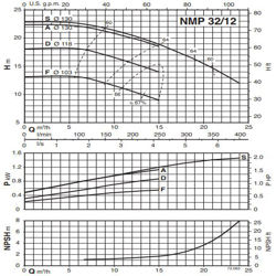 پمپ استخری کالپدا مدل B-NMP 32-12DE