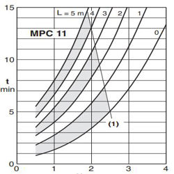 پمپ استخری کالپدا مدل MPCM 11