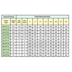 پمپ تصفیه استخر سمنان انرژی مدل NM-STP200