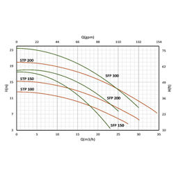 پمپ تصفیه استخر سمنان انرژی مدل NM-STP200