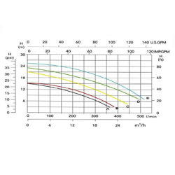 پمپ تصفیه استخر سیپو مدل High Super15