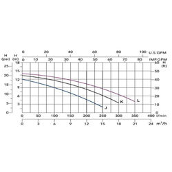 پمپ تصفیه استخر سیپو مدل Pro-line15
