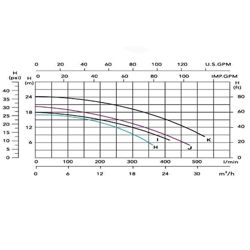 پمپ تصفیه استخر سیپو مدل Super-line10