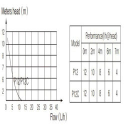 پمپ درین ویپکول مینی باریک مدل P12