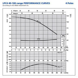 پمپ سیرکولاتور ابارا مدل 0.25/LPC4 40-100