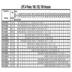 پمپ سیرکولاتور ابارا مدل LPC4 100-250/7.5