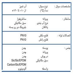 پمپ سیرکولاتور ابارا مدل LPC4 65-250/2.2