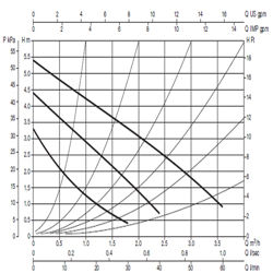 پمپ سیرکولاتور خطی داب مدل VA 55/180X