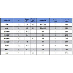 پمپ سیرکولاتور خطی سمنان انرژی  2 اینچ A7  تک فاز