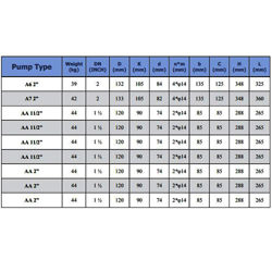 پمپ سیرکولاتور خطی سمنان انرژی  2 اینچ A7  تک فاز