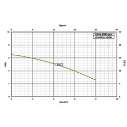 پمپ سیرکولاتور خطی سمنان انرژی 1/4 1 اینچ AA