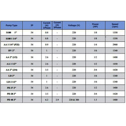پمپ سیرکولاتور خطی سمنان انرژی 2 اینچ HV 