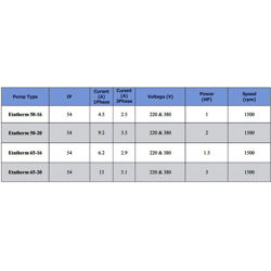 پمپ سیرکولاتور خطی سمنان انرژی ETA 50-20 تک فاز