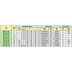 پمپ سیرکولاتور خطی سمنان انرژی مدل NM25-40 180
