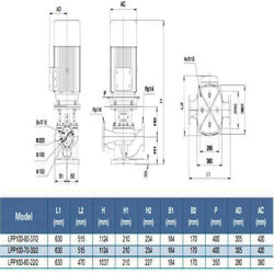 پمپ سیرکولاتور خطی لئو مدل LPP100-60-22/2