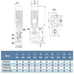 پمپ سیرکولاتور خطی لئو مدل LPP150-24.5-22/4