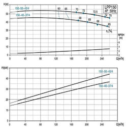 پمپ سیرکولاتور خطی لئو مدل LPP150-50-45/4