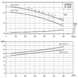 پمپ سیرکولاتور خطی لئو مدل LPP200-18-37/4
