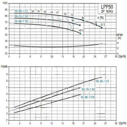 پمپ سیرکولاتور خطی لئو مدل LPP50-80-11-2