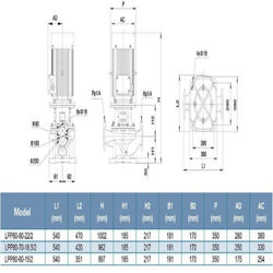 پمپ سیرکولاتور خطی لئو مدل LPP80-70-18.5/2