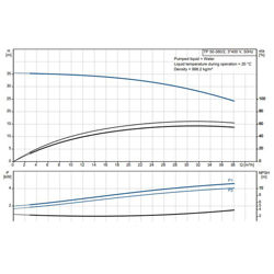 پمپ سیرکولاتور خطی گراندفوس TP 50-360/2