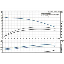 پمپ سیرکولاتور خطی گراندفوس تک فاز TP 40-180/2