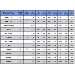 پمپ سیرکولاتور سمنان انرژی 3 اینچ PD40  سه فاز