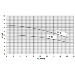 پمپ سیرکولاتور سمنان انرژی ETA 50-16 سه فاز