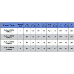 پمپ سیرکولاتور سمنان انرژی ETA 50-16 سه فاز